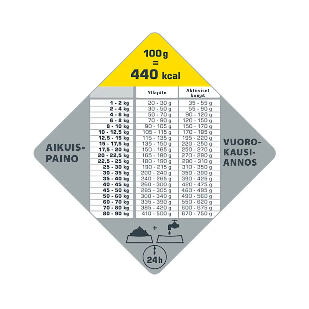12,5 kg opti life adult active all breeds - wildpoint retkeilyvarusteet verkkokaupasta 64,90 €