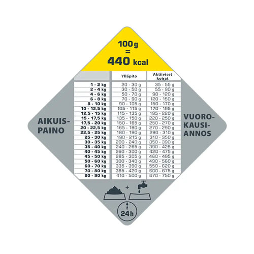 12,5 kg opti life adult active all breeds - wildpoint retkeilyvarusteet verkkokaupasta 64,90 €