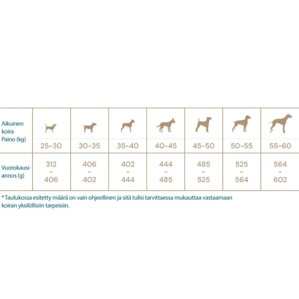 12 kg quattro dog maxi adult large breed - koiranruoka täysravinto retkeilyvarusteet verkkokaupasta 44,90 €