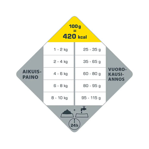 2,5 kg opti life adult mini - wildpoint outdoors retkeilyvarusteet verkkokaupasta 18,90 €