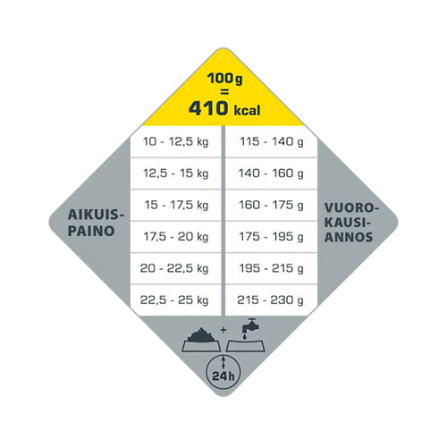 2,5kg opti life adult medium - wildpoint outdoors retkeilyvarusteet verkkokaupasta 19,90 €