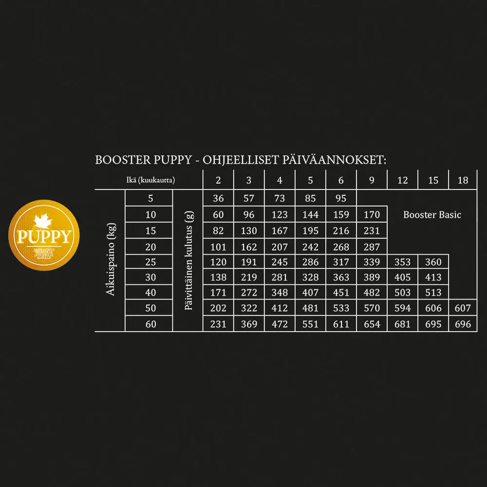 Booster puppy - wildpoint outdoors retkeilyvarusteet verkkokaupasta