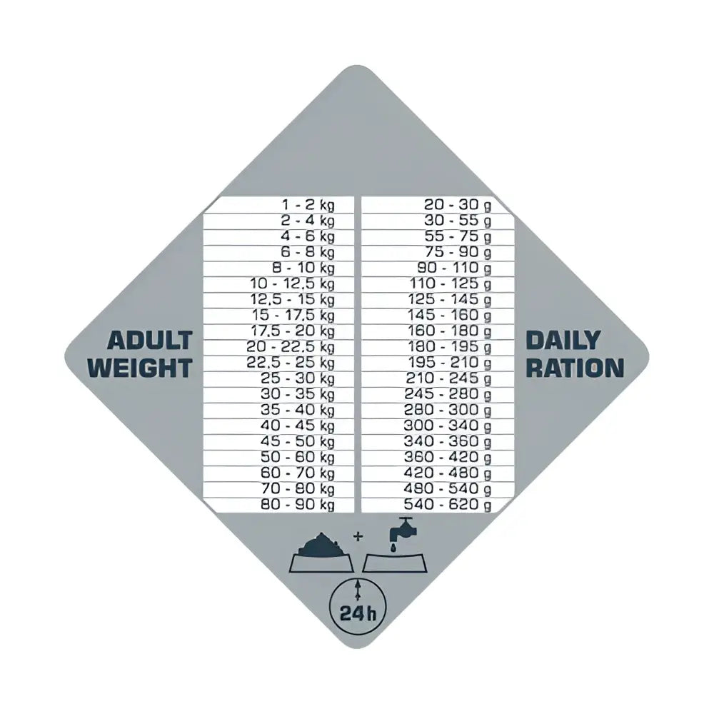 Opti life prime adult kana - wildpoint outdoors retkeilyvarusteet verkkokaupasta
