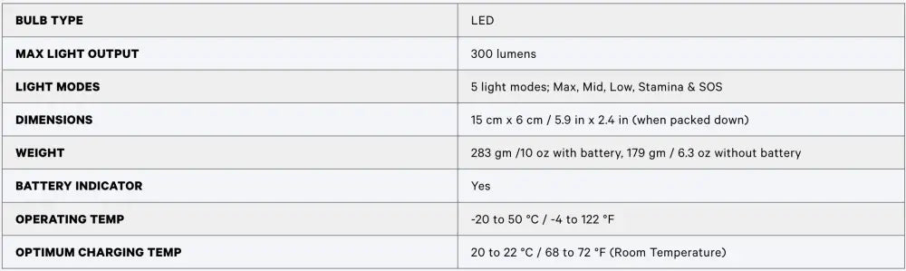 Pwr lantern 300l led-valo 300 lumenin kirkkaudella viidellä valaistustilalla maksimi mid low stamina ja sos
