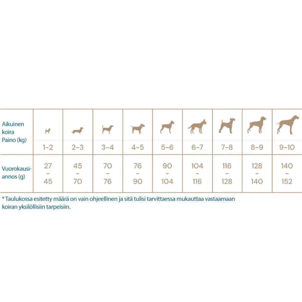 Quattro dog mini adult small breed - wildpoint outdoors retkeilyvarusteet verkkokaupasta
